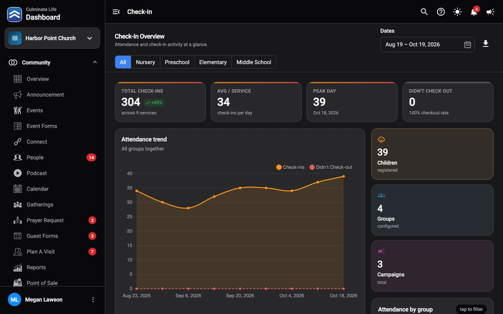 The Check-in overview with attendance trend and attendance by group