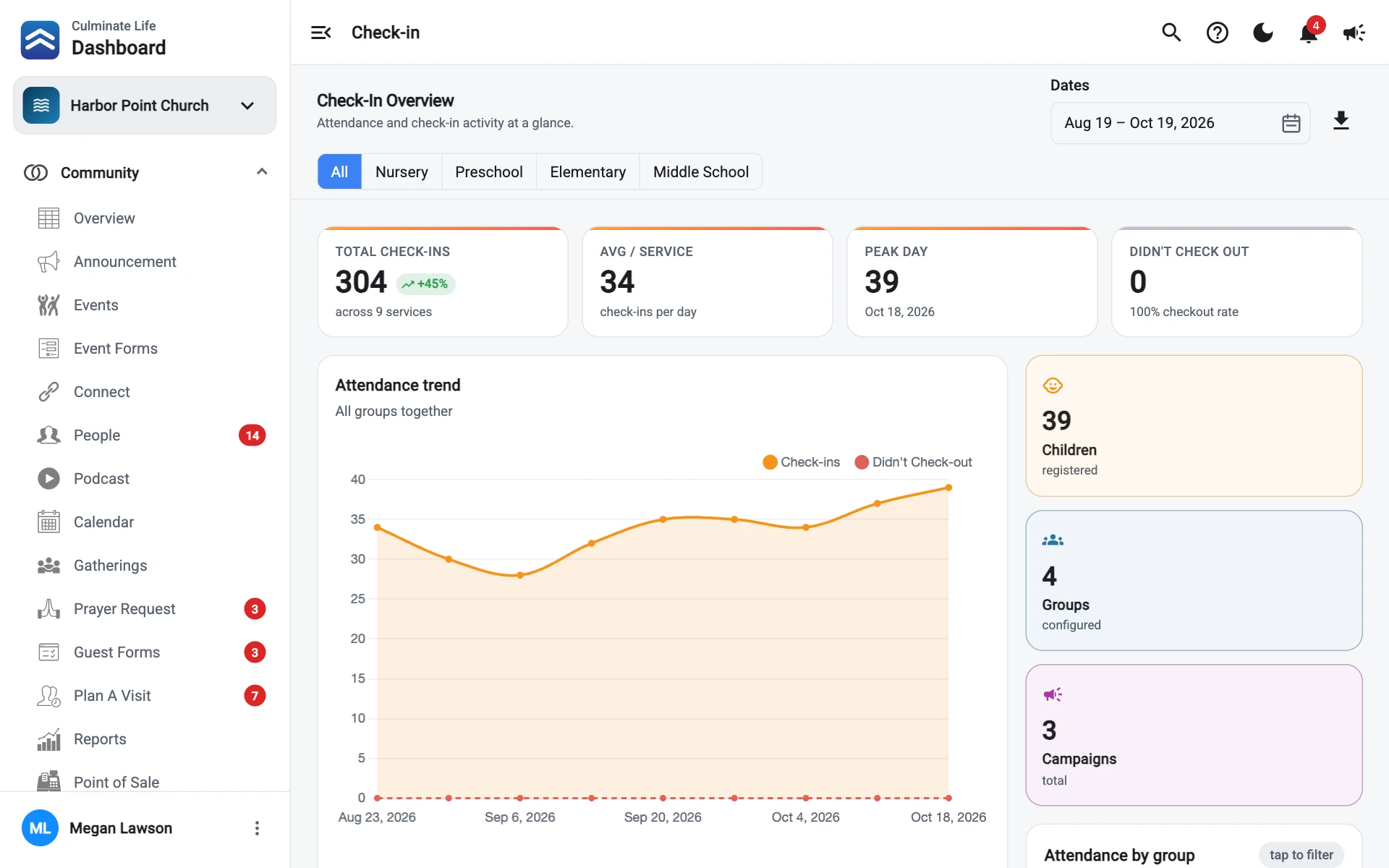 The Check-in overview with attendance trend and attendance by group
