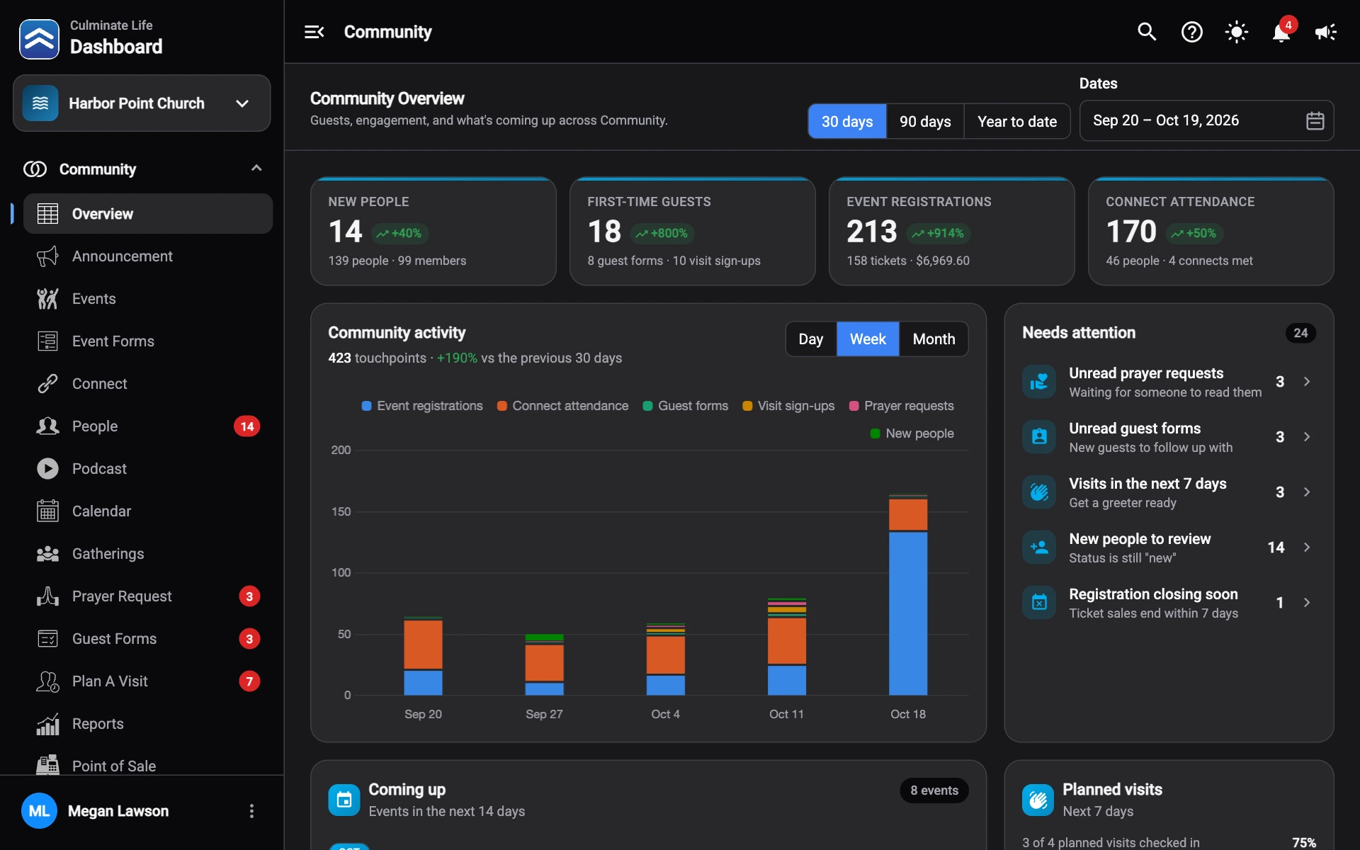 The Community overview with activity, events coming up, and planned visits