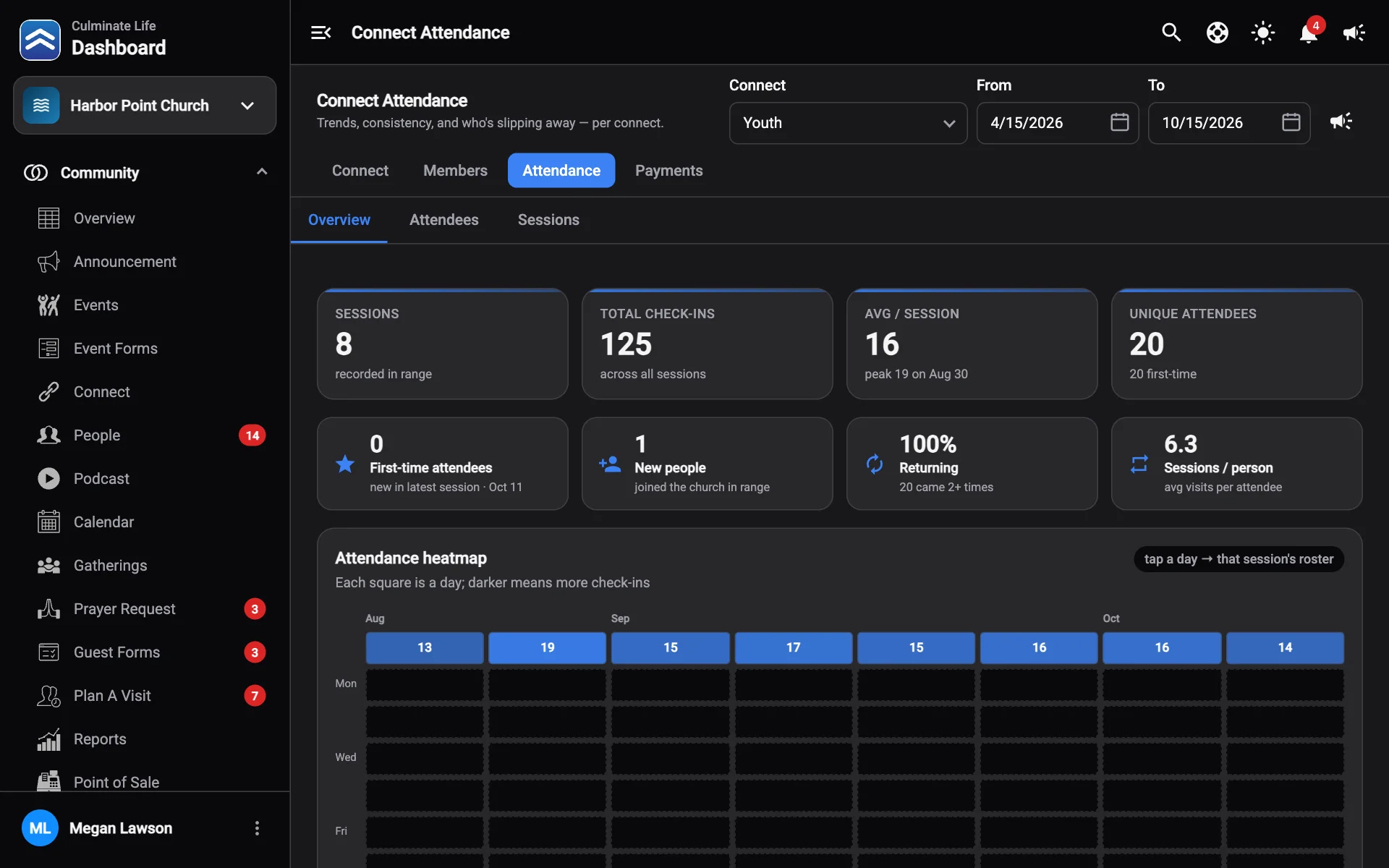 Connect attendance with the heatmap and attendees
