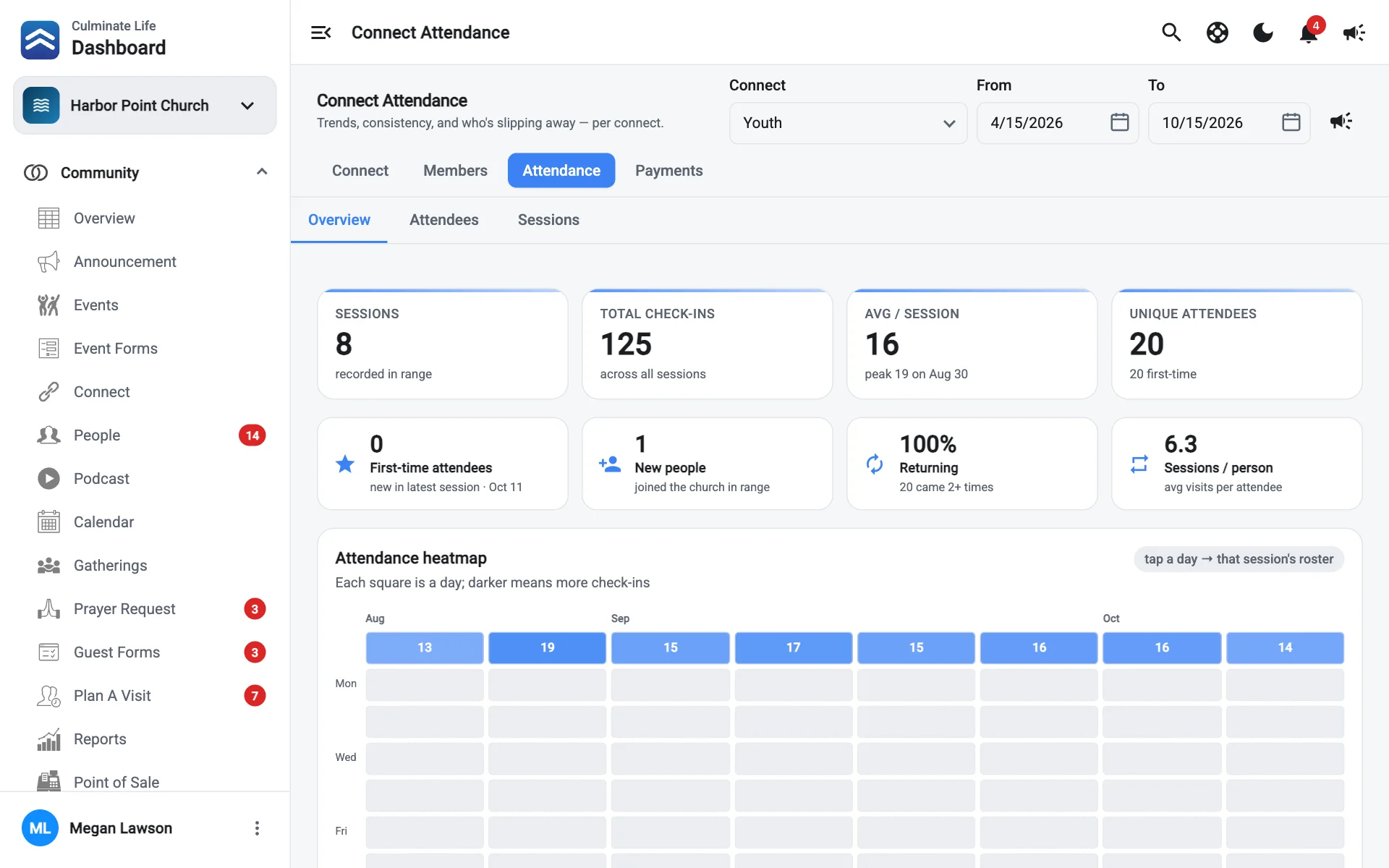 Connect attendance with the heatmap and attendees