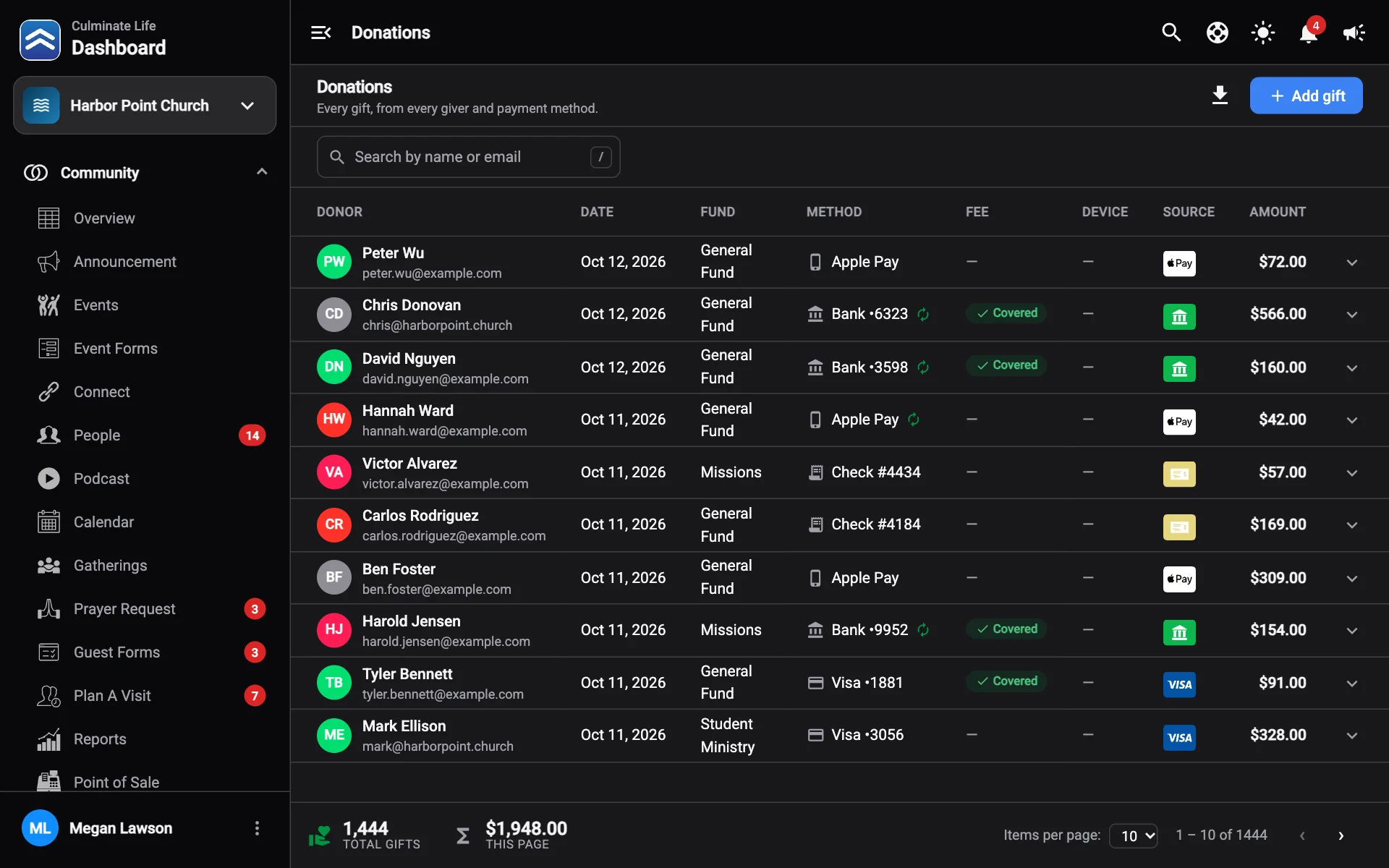 The Donations list
