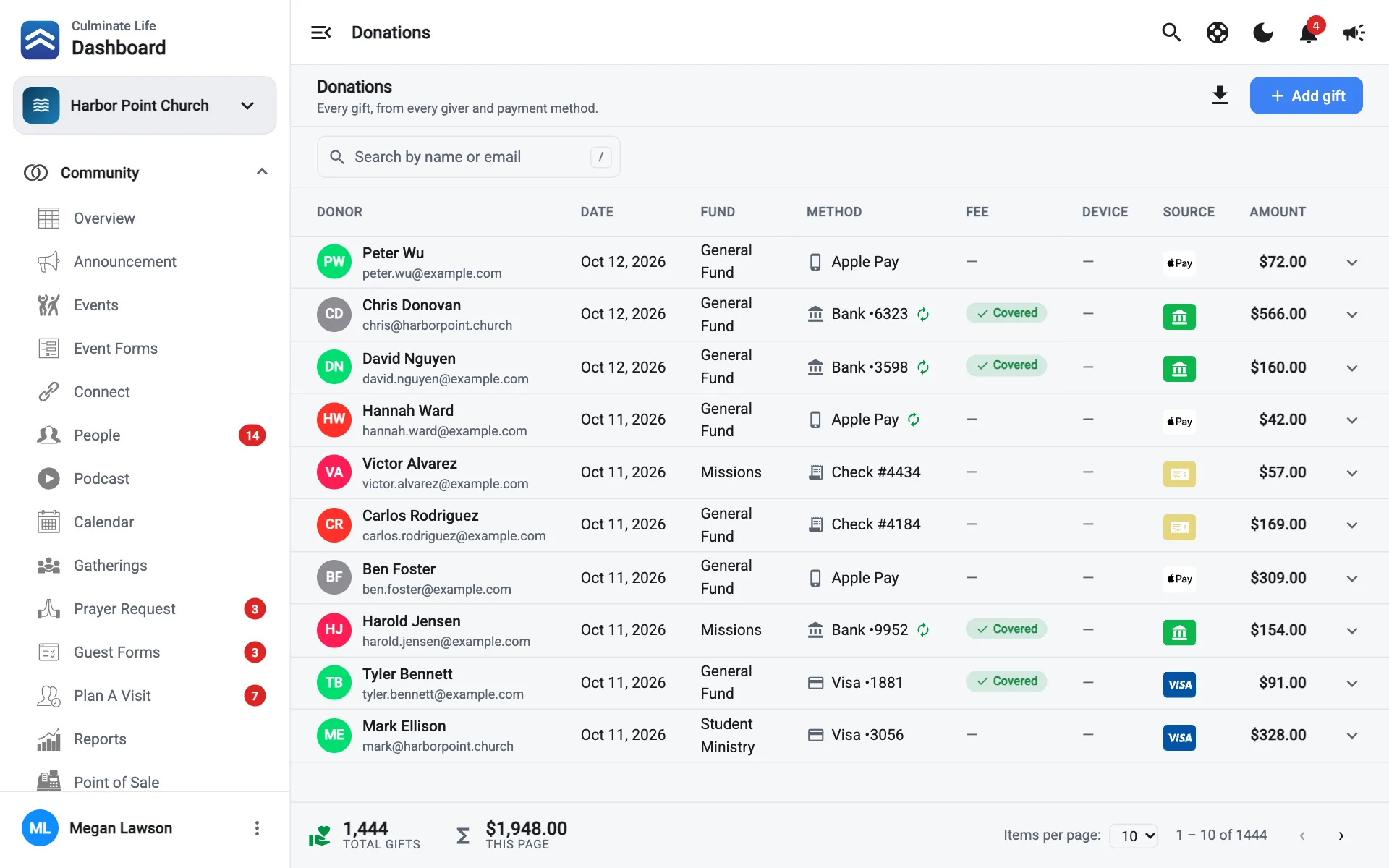 The Donations list