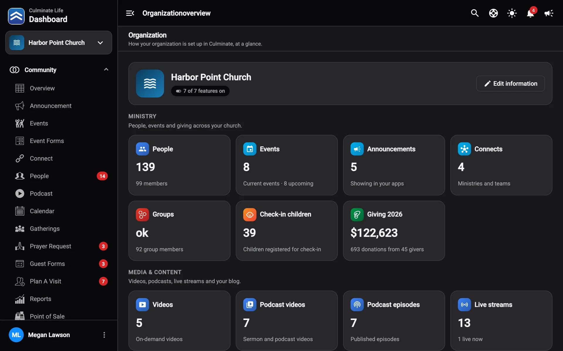 The Organization overview