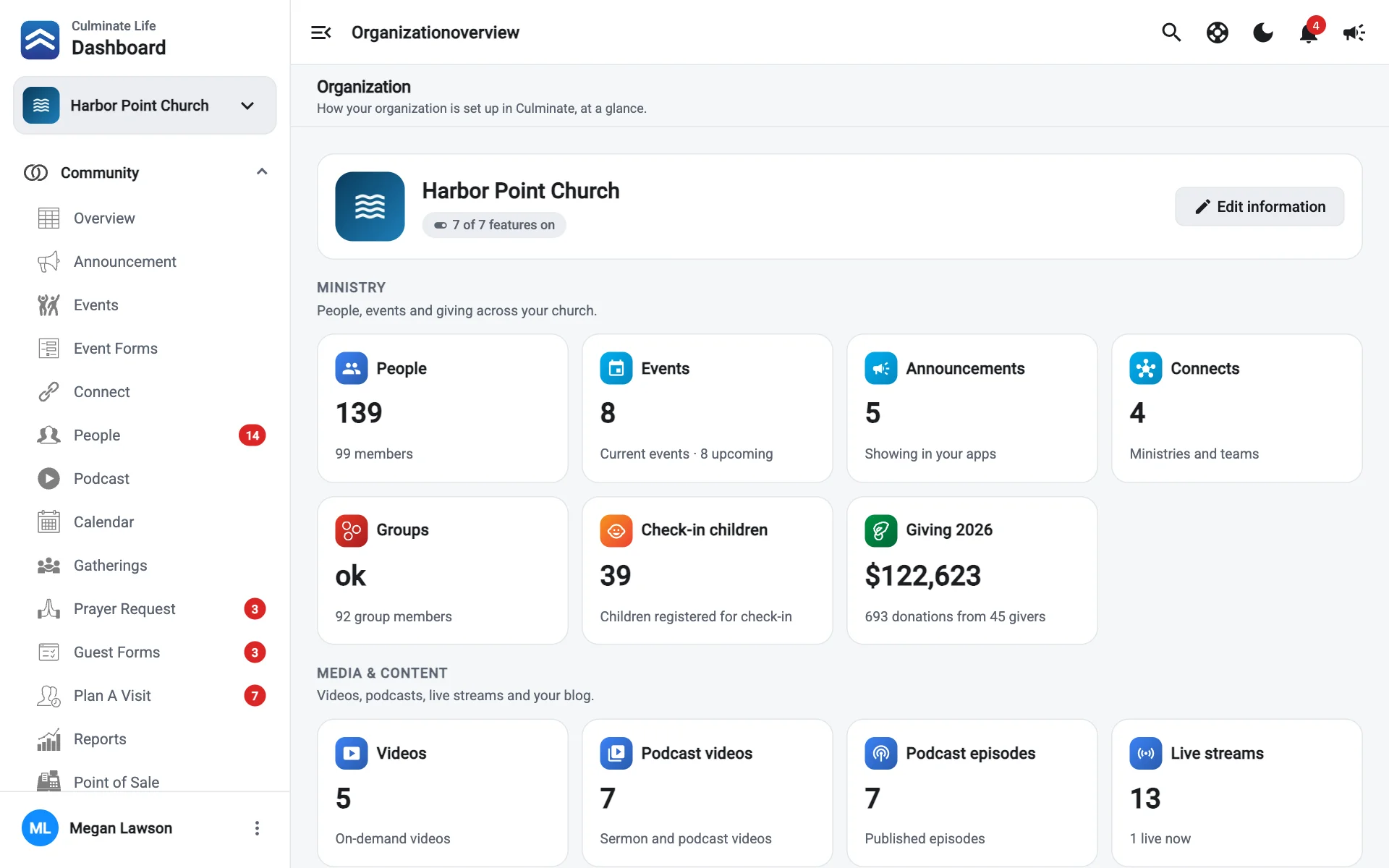The Organization overview