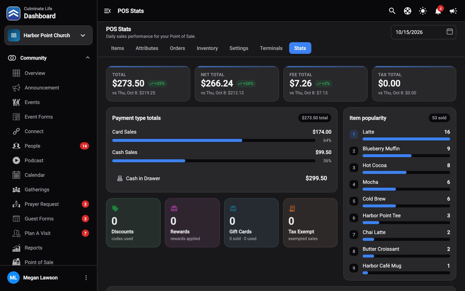 Point of sale stats with sales by hour and item popularity