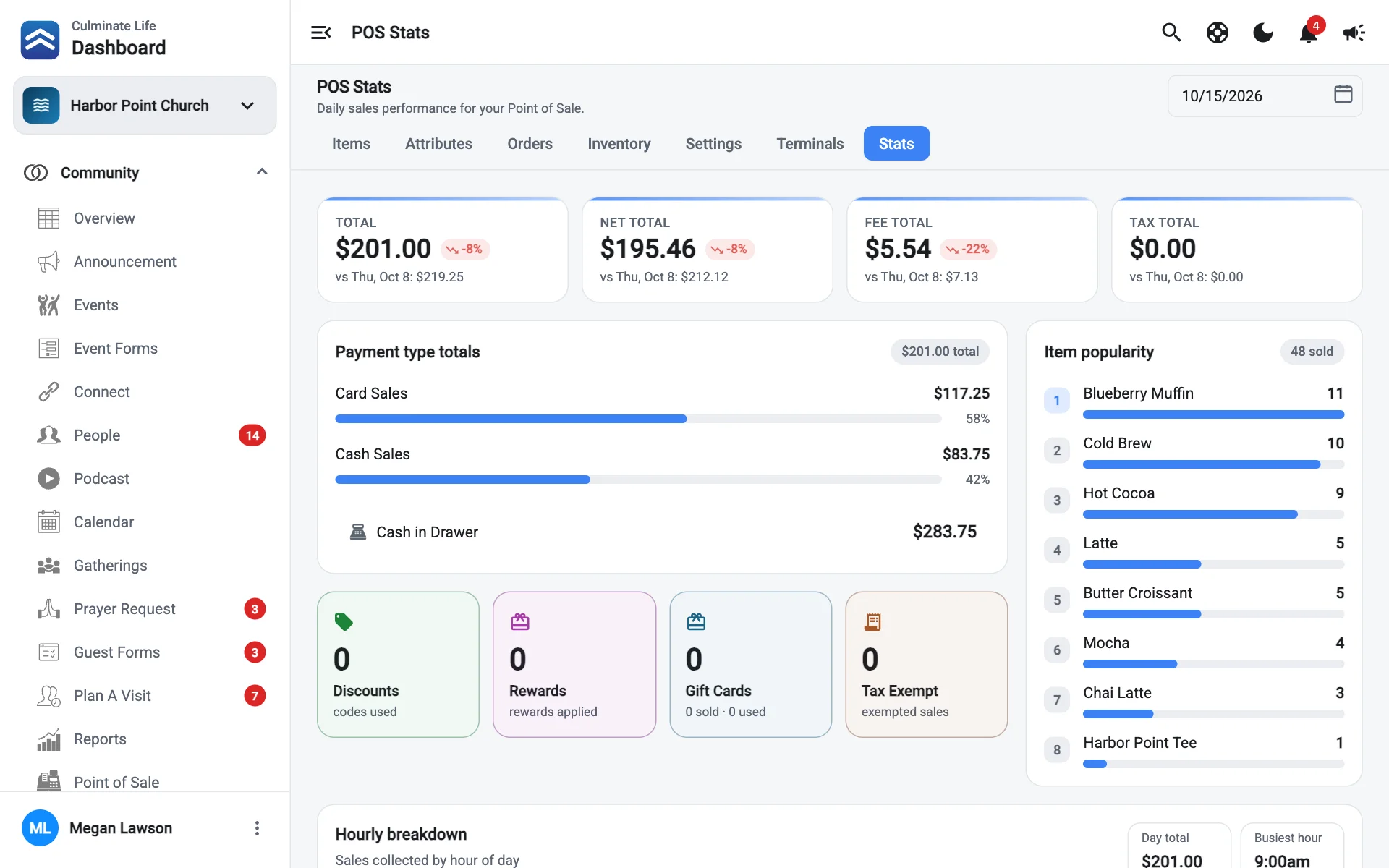 Point of sale stats with sales by hour and item popularity